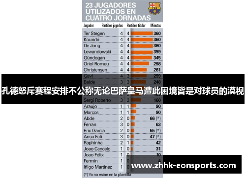孔德怒斥赛程安排不公称无论巴萨皇马遭此困境皆是对球员的漠视