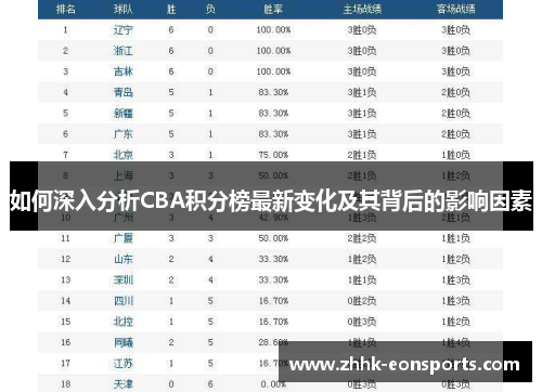 如何深入分析CBA积分榜最新变化及其背后的影响因素