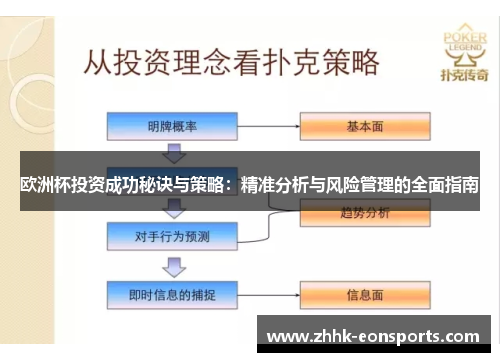 欧洲杯投资成功秘诀与策略：精准分析与风险管理的全面指南