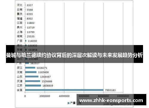曼城与哈兰德续约协议背后的深层次解读与未来发展趋势分析