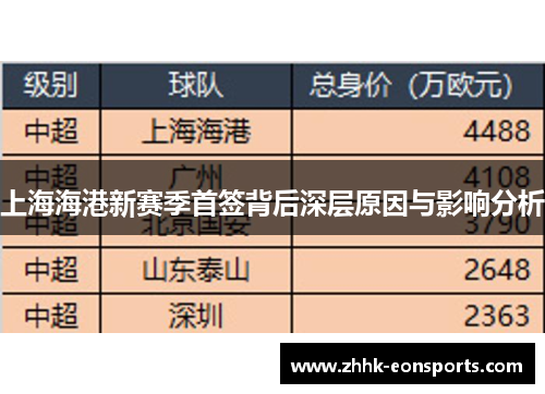 上海海港新赛季首签背后深层原因与影响分析