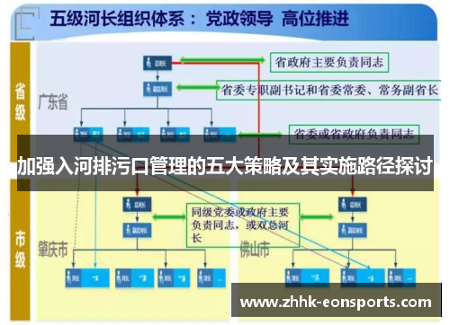 加强入河排污口管理的五大策略及其实施路径探讨