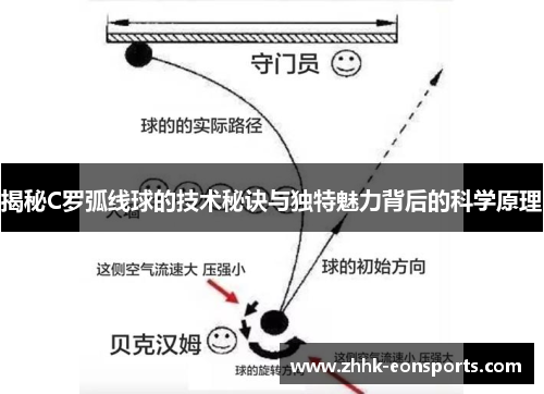 揭秘C罗弧线球的技术秘诀与独特魅力背后的科学原理