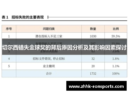 切尔西错失金球奖的背后原因分析及其影响因素探讨
