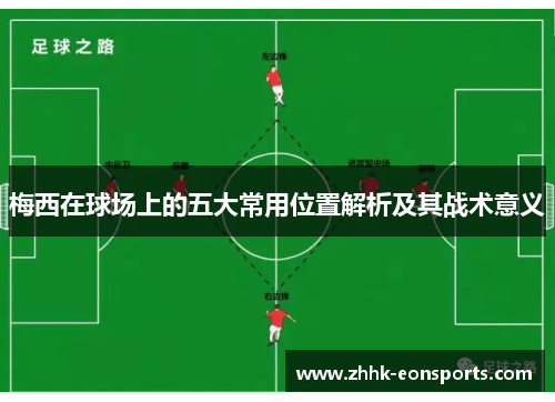 梅西在球场上的五大常用位置解析及其战术意义