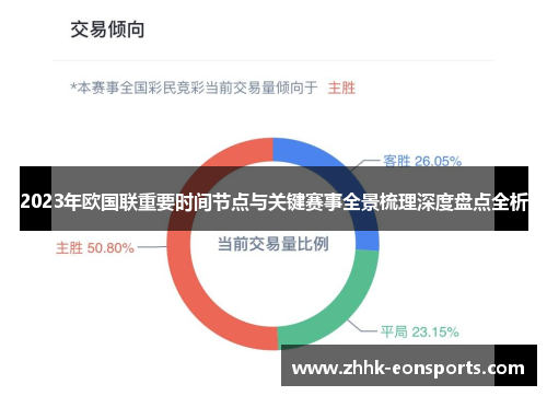 2023年欧国联重要时间节点与关键赛事全景梳理深度盘点全析
